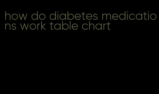 how do diabetes medications work table chart