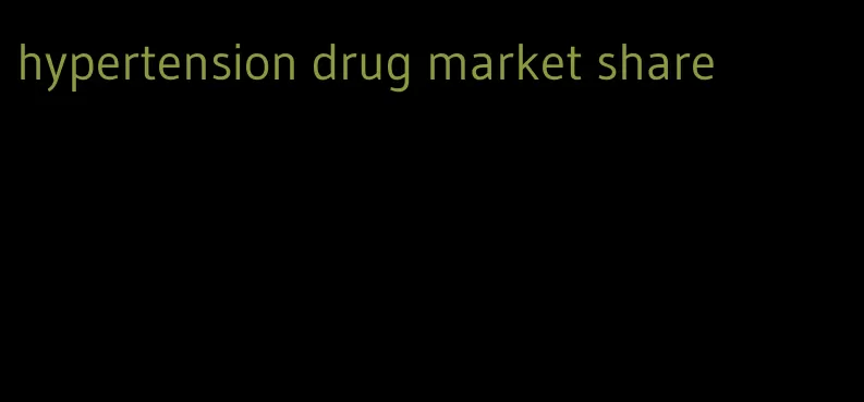 hypertension drug market share