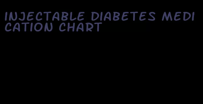 injectable diabetes medication chart