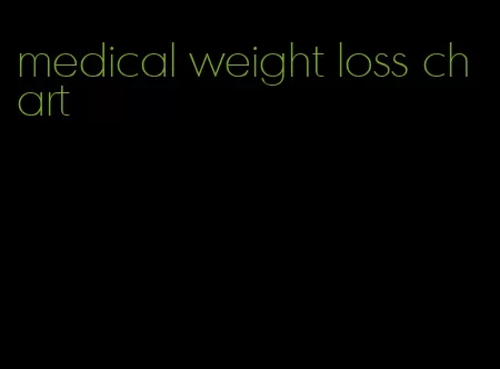 medical weight loss chart