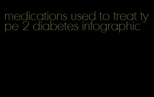 medications used to treat type 2 diabetes infographic