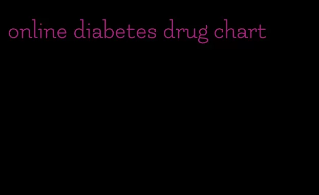 online diabetes drug chart