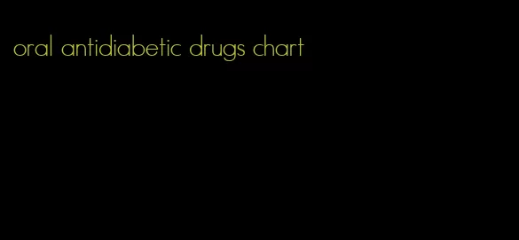oral antidiabetic drugs chart
