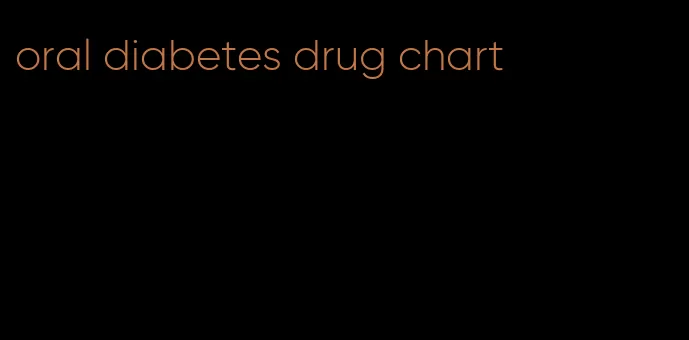 oral diabetes drug chart