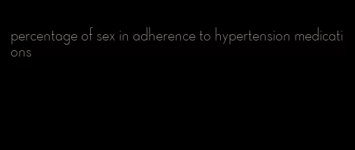 percentage of sex in adherence to hypertension medications