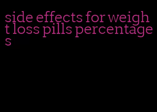 side effects for weight loss pills percentages