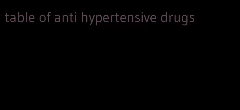 table of anti hypertensive drugs