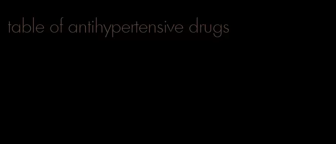 table of antihypertensive drugs