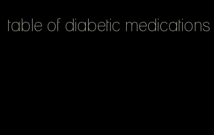 table of diabetic medications