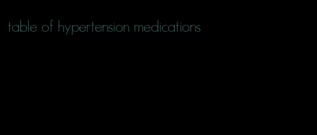 table of hypertension medications