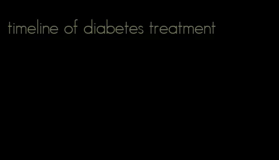 timeline of diabetes treatment