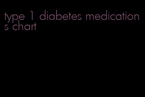 type 1 diabetes medications chart
