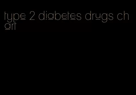 type 2 diabetes drugs chart
