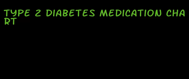 type 2 diabetes medication chart