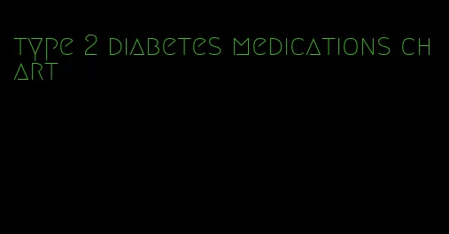 type 2 diabetes medications chart