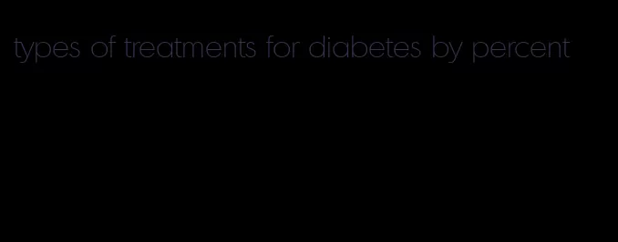 types of treatments for diabetes by percent